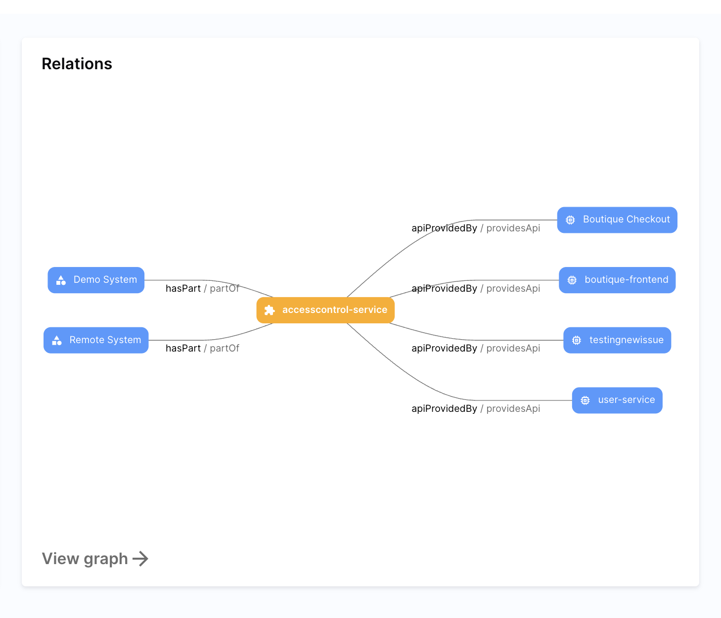 Entity-System Relations